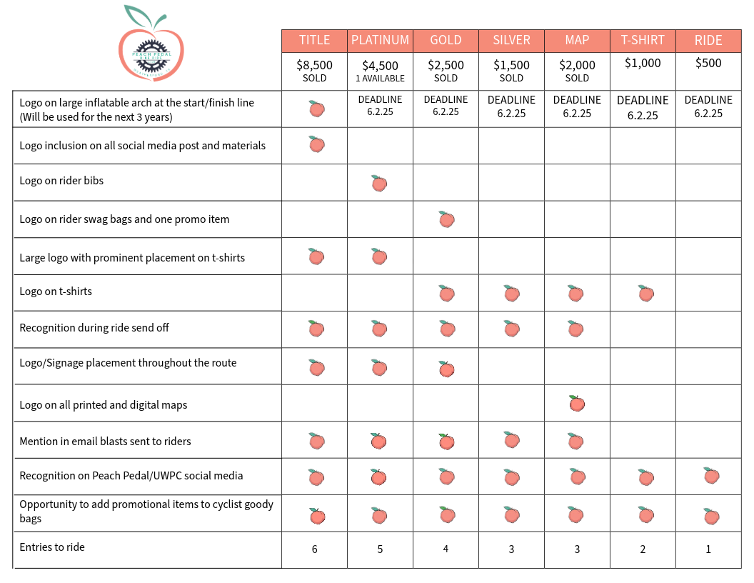 Peach Pedal Sponsorships 5.29.25